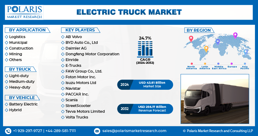 Electric Truck Market